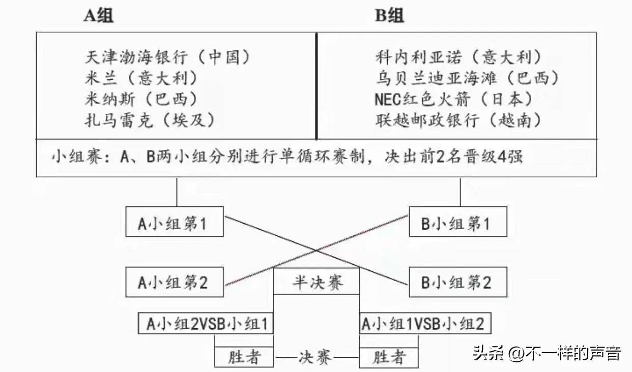 杏彩体育app-世俱杯小组赛完整对阵分析(世俱杯小组赛完整对阵分析图)