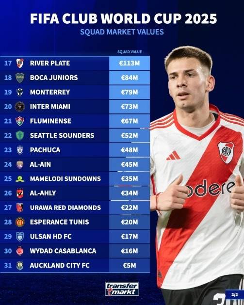 杏彩体育入口-曼城追平皇马！FIFA俱乐部排名更新，拜仁升至第二，巴萨上榜