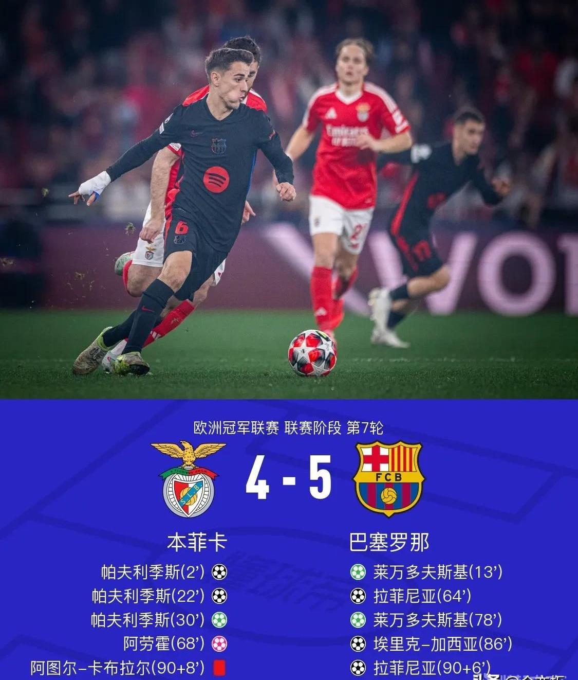 14球1助攻!巴萨看中19岁天才边锋葡超豪门来抢人的简单介绍