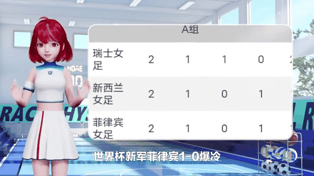 杏彩体育官网入口-世俱杯积分榜：16强定4席+欧洲3豪门晋级，亚洲3队提前出局