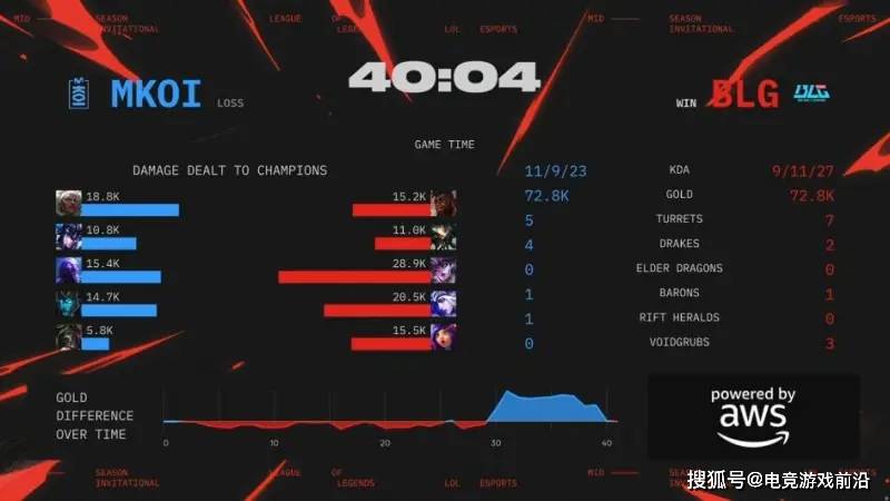 杏彩体育官方平台-LOL-MSI：左手塞拉斯“闪电五连鞭”主宰比赛，BLG3-1击