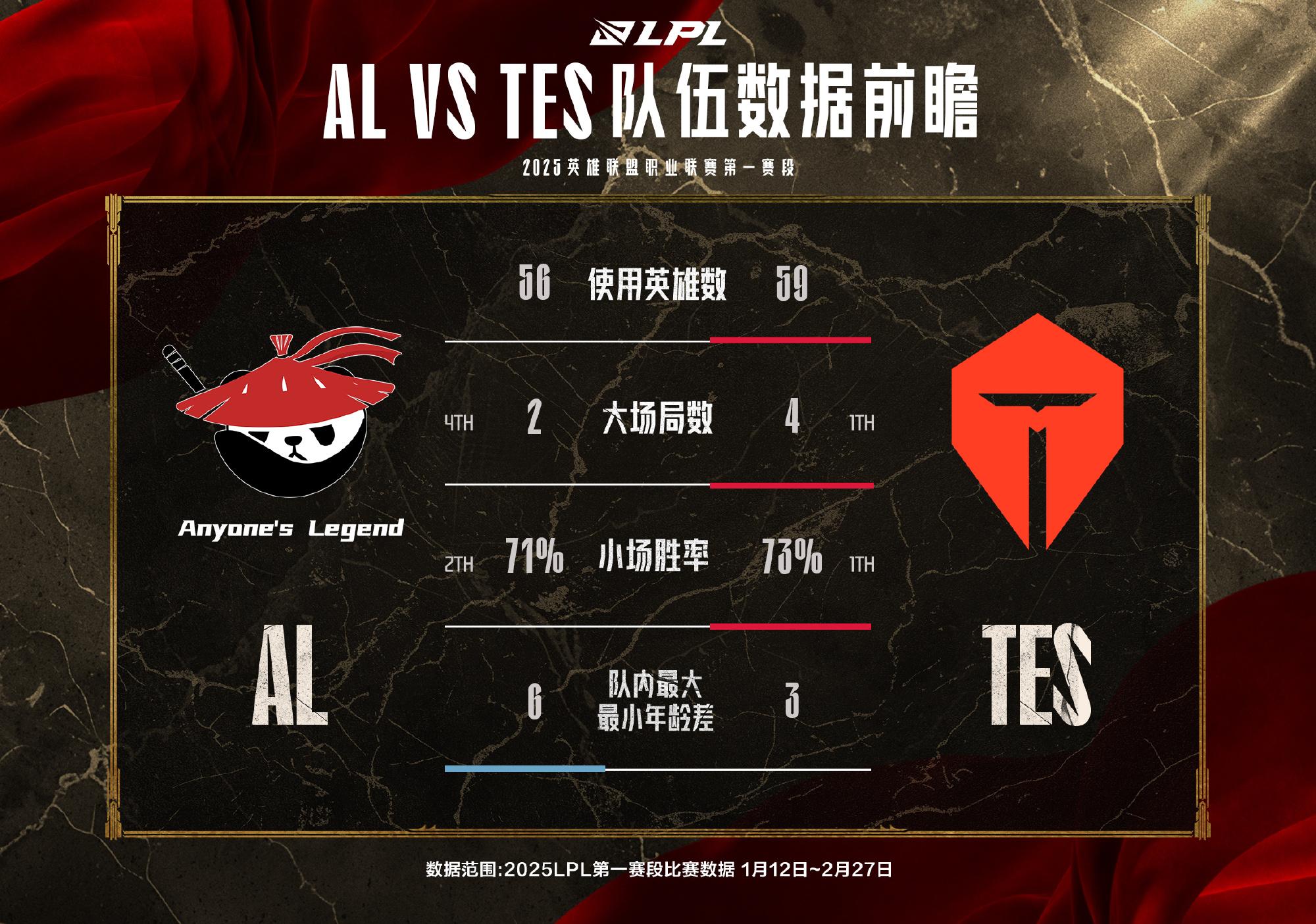 LPL赛事现场：AL的故事从这里开始的简单介绍