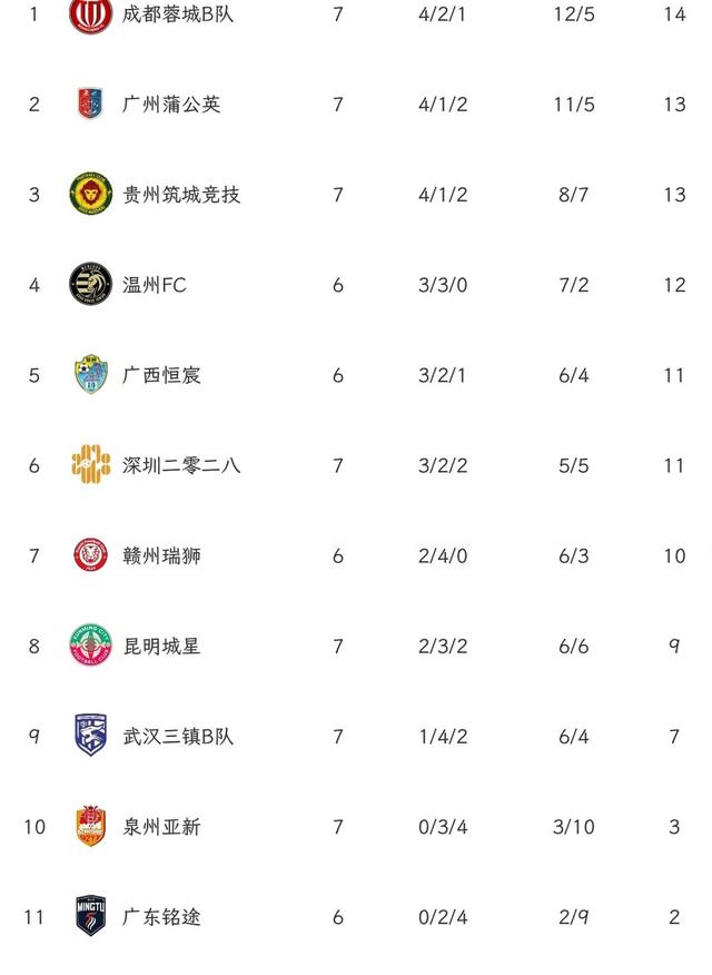 中乙联赛第7轮最佳门将评选结果公布