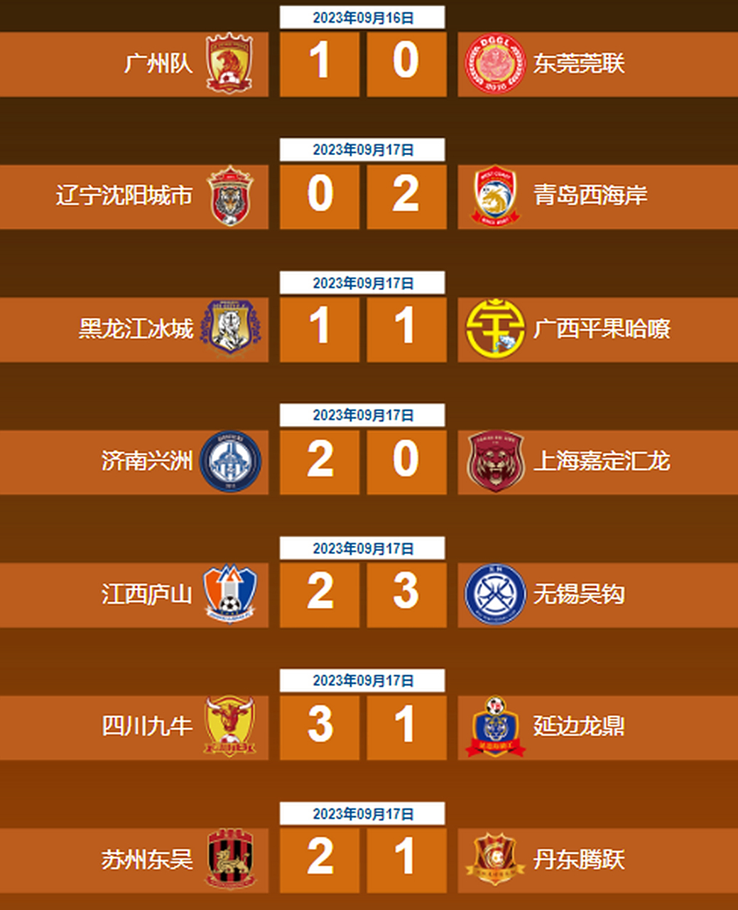 中甲积分榜观察，两队冲超在望，两队恐降级，一队14轮不败