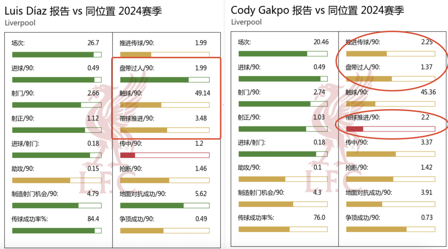 迪亚斯加盟拜仁高达65%新报价会接近7500万欧