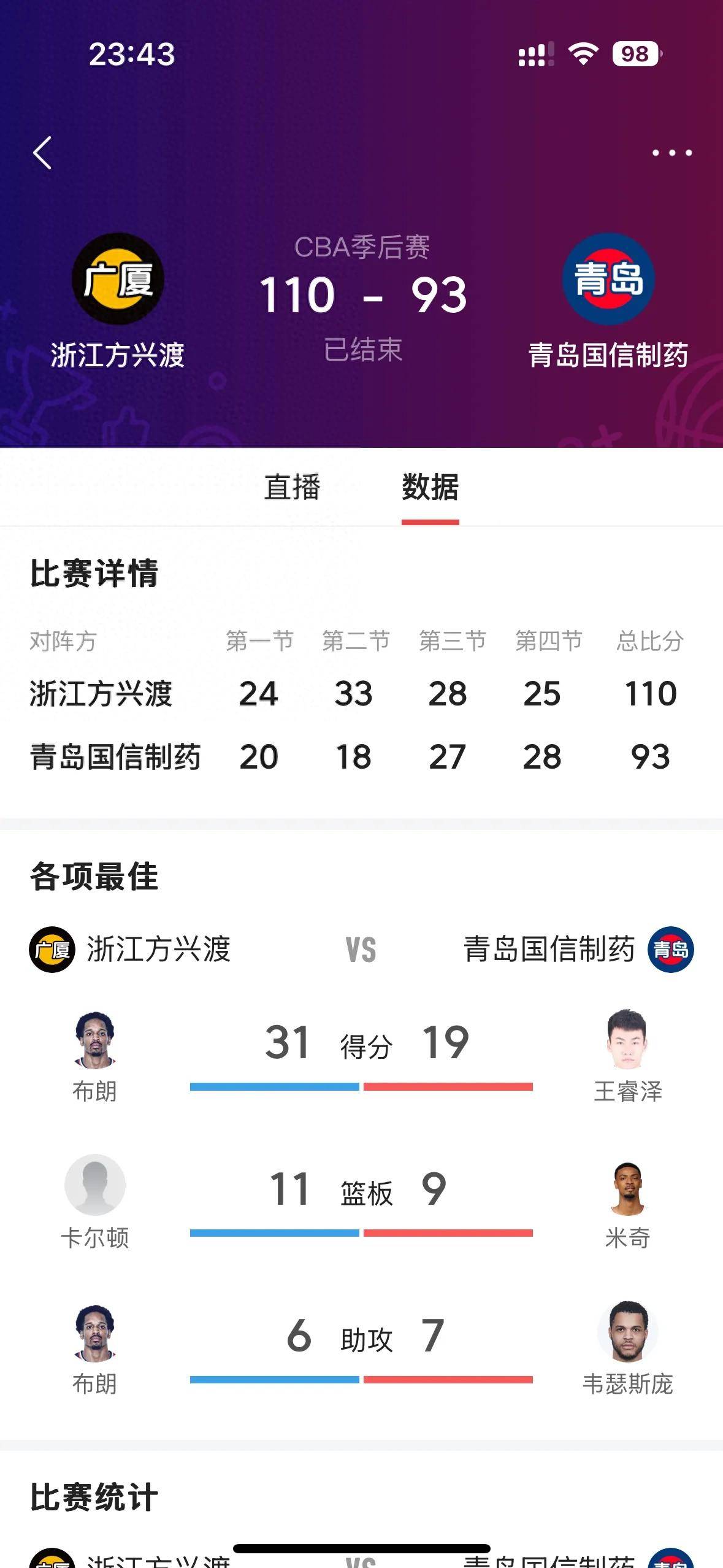 杏彩体育-关于广东两战惨败64分！浙江续约2米13超级外援！青岛得分王下季回归的信息