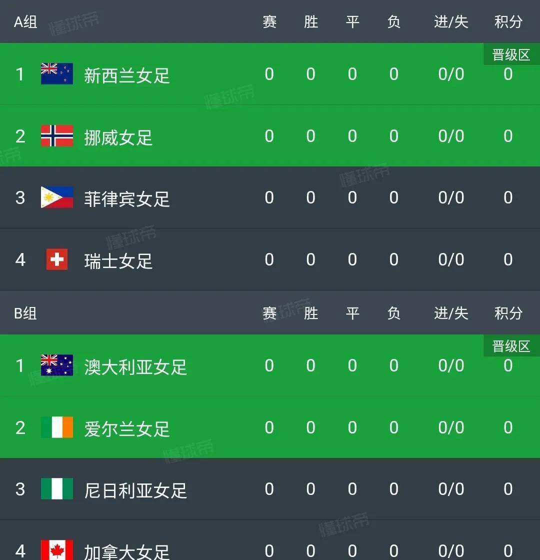 美国足球队大比分击败智利队，晋级八强