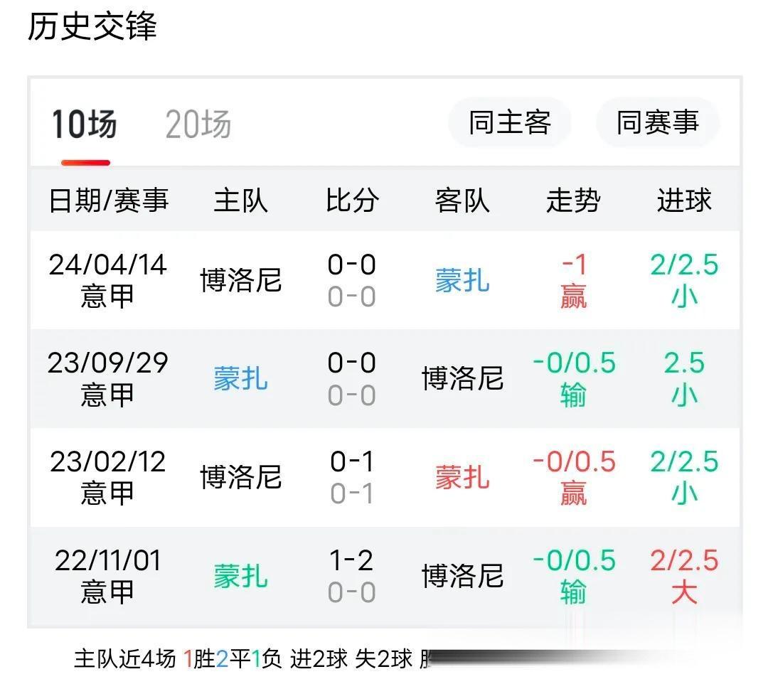 杏彩体育入口-包含博洛尼亚客场逼平对手，积分保持稳定的词条