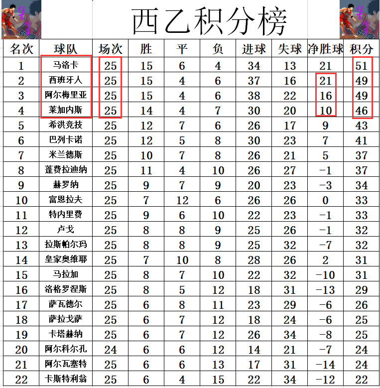 包含博洛尼亚客场逼平对手，积分保持稳定的词条