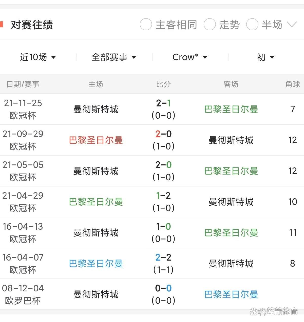 曼城遭遇强敌，能否守住领先优势？