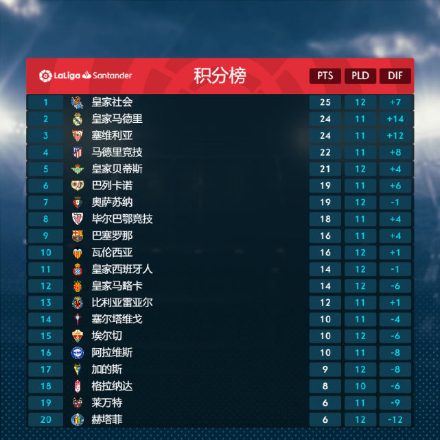 关于马竞客场击溃西汉姆，领跑积分榜的信息